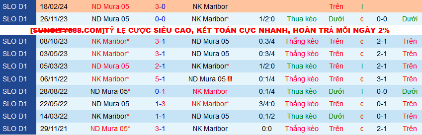 Nhận định, soi kèo NK Maribor vs NS Mura, 23h45 ngày 9/4: Cứ chủ nhà là thắng - Ảnh 3