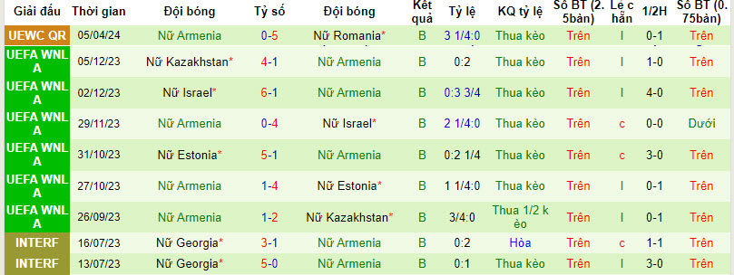 Nhận định, soi kèo Nữ Bulgaria với Nữ Armenia, 22h00 ngày 09/04: Bữa tiệc bàn thắng - Ảnh 3