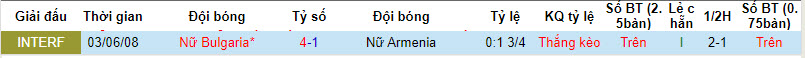 Nhận định, soi kèo Nữ Bulgaria với Nữ Armenia, 22h00 ngày 09/04: Bữa tiệc bàn thắng - Ảnh 4