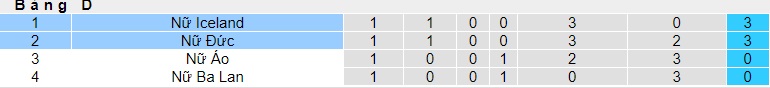 Nhận định, soi kèo Nữ Đức với Nữ Iceland, 23h10 ngày 9/4: Khẳng định vị thế - Ảnh 1