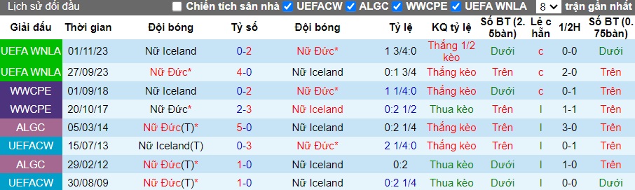 Nhận định, soi kèo Nữ Đức với Nữ Iceland, 23h10 ngày 9/4: Khẳng định vị thế - Ảnh 2