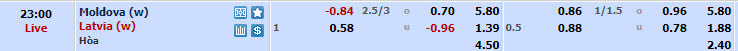 Nhận định, soi kèo Nữ Moldova với Nữ Latvia, 22h00 ngày 09/04: Cửa trên gây thất vọng - Ảnh 1