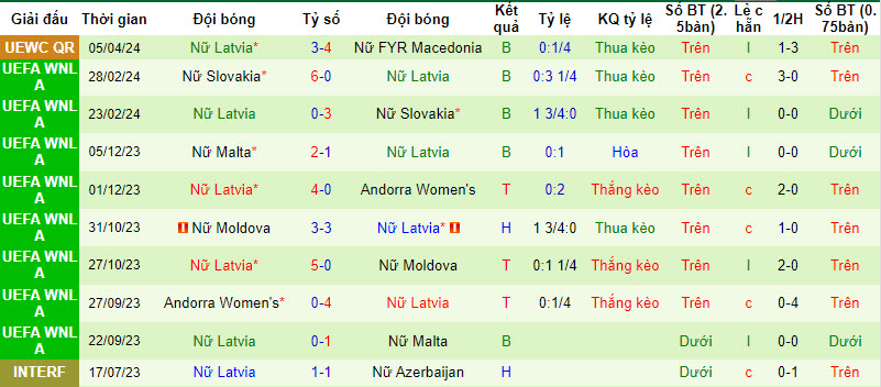 Nhận định, soi kèo Nữ Moldova với Nữ Latvia, 22h00 ngày 09/04: Cửa trên gây thất vọng - Ảnh 3