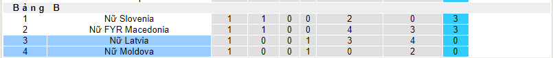 Nhận định, soi kèo Nữ Moldova với Nữ Latvia, 22h00 ngày 09/04: Cửa trên gây thất vọng - Ảnh 5