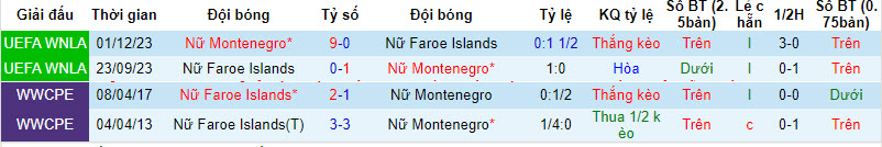 Nhận định, soi kèo Nữ Montenegro với Nữ Faroe Islands, 21h30 ngày 09/04: Củng cố vị thế - Ảnh 4