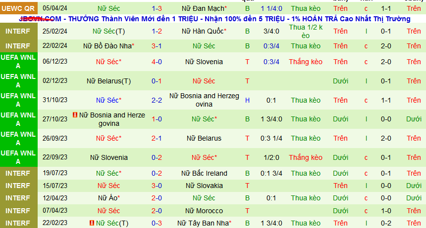 Nhận định, soi kèo Nữ Tây Ban Nha vs Nữ Séc, 00h00 ngày 10/4: Đánh tennis với Séc - Ảnh 2