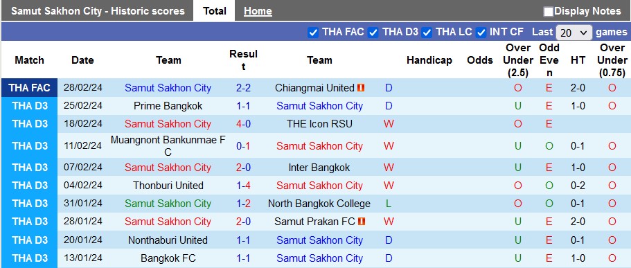 Nhận định, soi kèo Samut Sakhon với Bangkok FC, 17h00 ngày 10/4: Vé cho đội khách - Ảnh 1