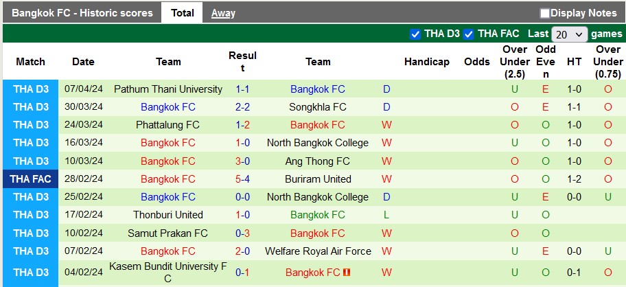 Nhận định, soi kèo Samut Sakhon với Bangkok FC, 17h00 ngày 10/4: Vé cho đội khách - Ảnh 2