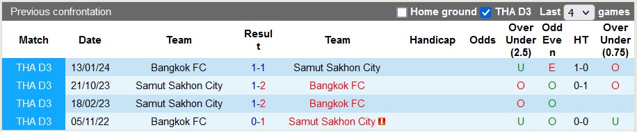 Nhận định, soi kèo Samut Sakhon với Bangkok FC, 17h00 ngày 10/4: Vé cho đội khách - Ảnh 3