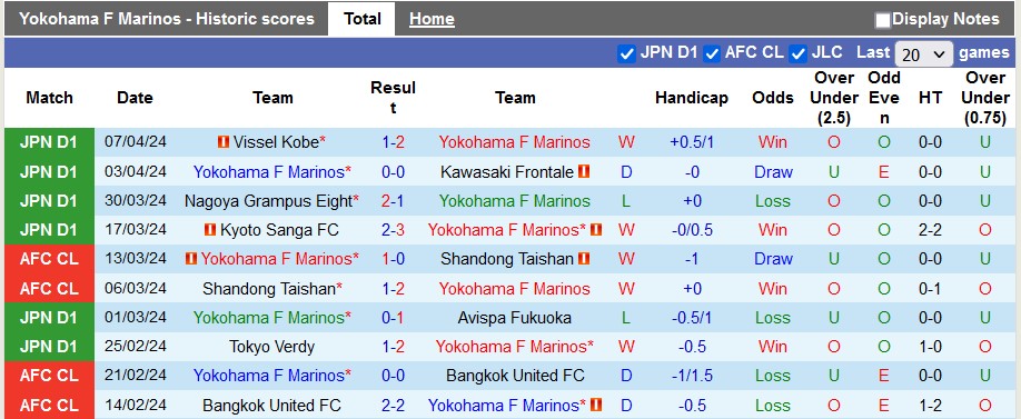 Nhận định, soi kèo Yokohama F Marinos vs Gamba Osaka, 17h00 ngày 10/4: Nhỏ mà có võ - Ảnh 1