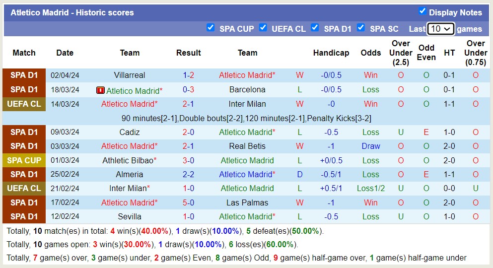 Phân tích tỷ lệ kèo hiệp 1 Atletico Madrid với Dortmund, 2h00 ngày 11/4 - Ảnh 2