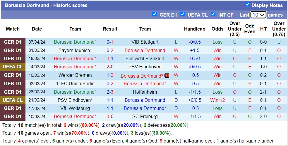 Phân tích tỷ lệ kèo hiệp 1 Atletico Madrid với Dortmund, 2h00 ngày 11/4 - Ảnh 3