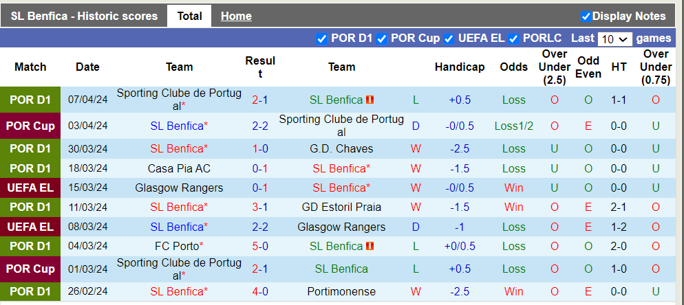 Nhận định, soi kèo Benfica với Marseille, 02h00 12/04: Điểm tựa sân nhà - Ảnh 1