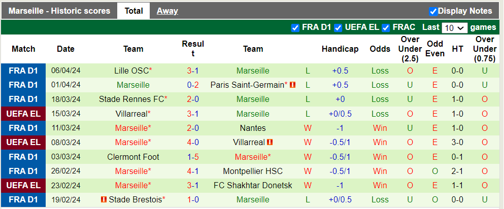 Nhận định, soi kèo Benfica với Marseille, 02h00 12/04: Điểm tựa sân nhà - Ảnh 3
