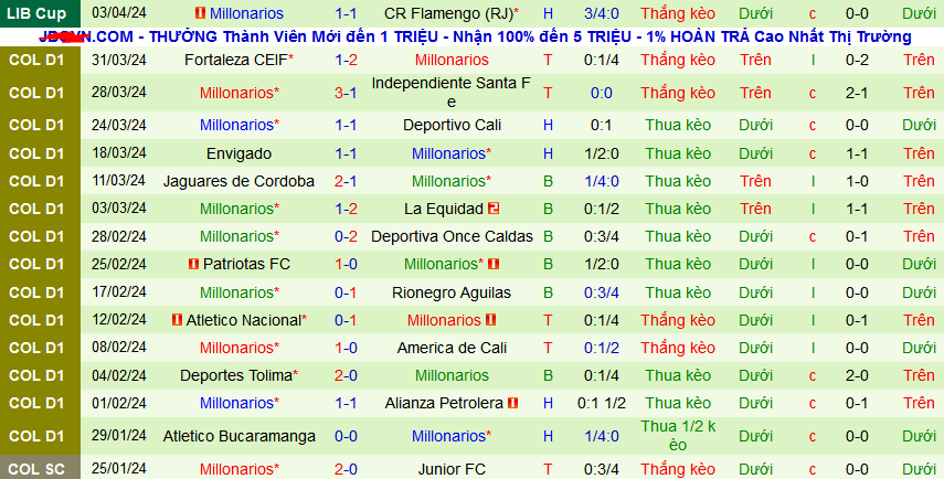 Nhận định, soi kèo Club Bolivar vs Millonarios, 05h00 ngày 12/4: Điểm tựa sân nhà - Ảnh 3