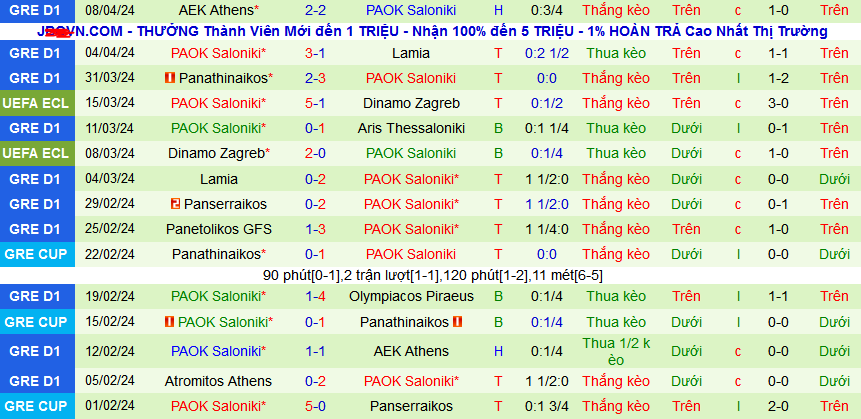 Nhận định, soi kèo Club Brugge vs PAOK Saloniki, 02h00 ngày 12/4: Khách không khách khí - Ảnh 3