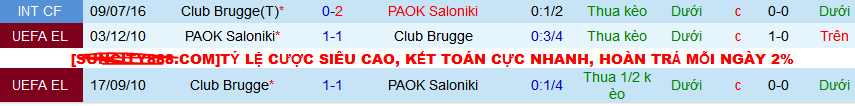 Nhận định, soi kèo Club Brugge vs PAOK Saloniki, 02h00 ngày 12/4: Khách không khách khí - Ảnh 4