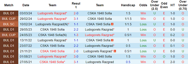 Nhận định, soi kèo CSKA 1948 Sofia với Ludogorets, 22h45 ngày 11/4: Tin vào cửa trên - Ảnh 3