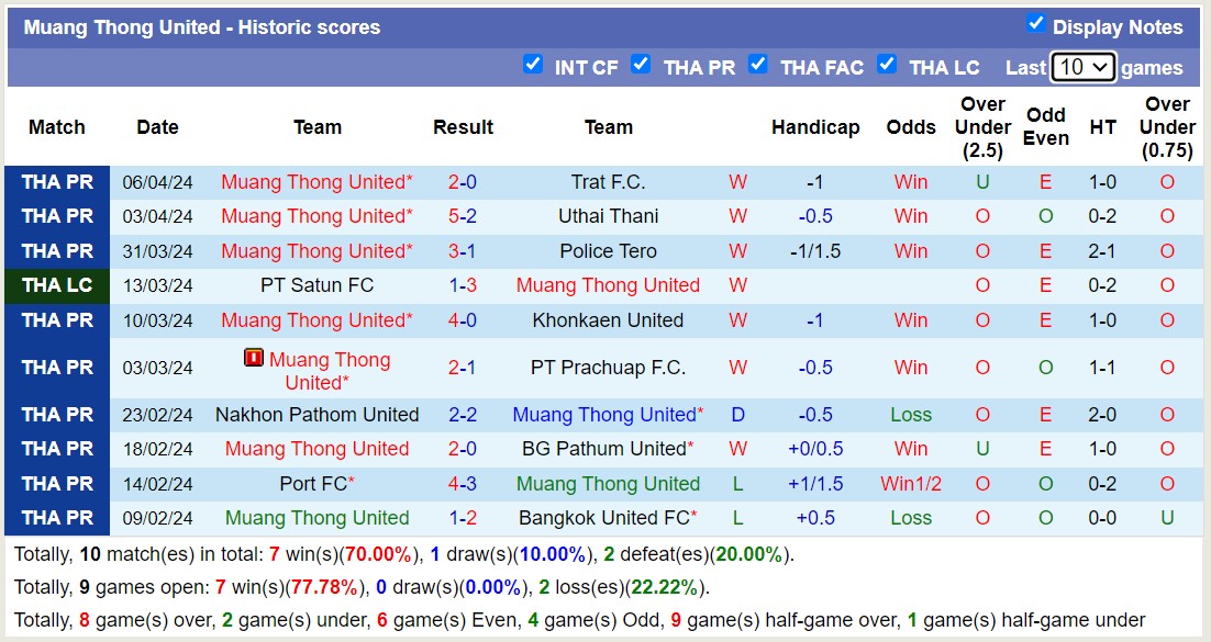 Nhận định, soi kèo Khonkaen United với Muang Thong United, 18h00 ngày 11/4: Trái đắng sân nhà - Ảnh 2