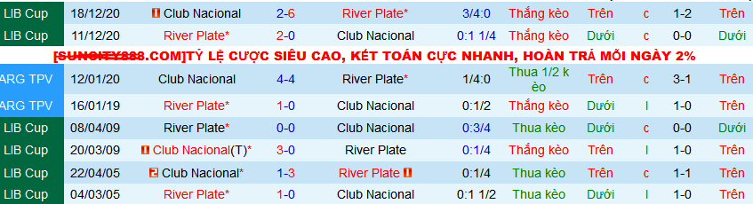 Nhận định, soi kèo River Plate vs Club Nacional, 07h00 ngày 12/4: Không thể chặn Sông bạc - Ảnh 3