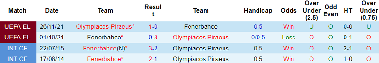 Soi kèo góc Olympiacos vs Fenerbahce, 23h45 ngày 11/4 - Ảnh 3