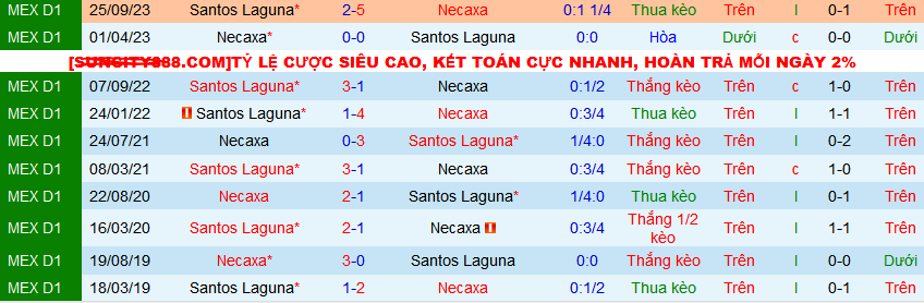 Nhận định, soi kèo Club Necaxa vs Santos Laguna, 10h00 ngày 13/4: 3 điểm ở lại sân Victoria - Ảnh 4