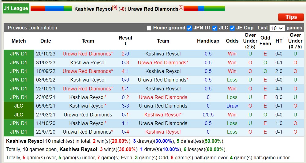 Nhận định, soi kèo Kashiwa Reysol với Urawa Red Diamonds, 17h00 ngày 12/4: Trái đắng sân nhà - Ảnh 3