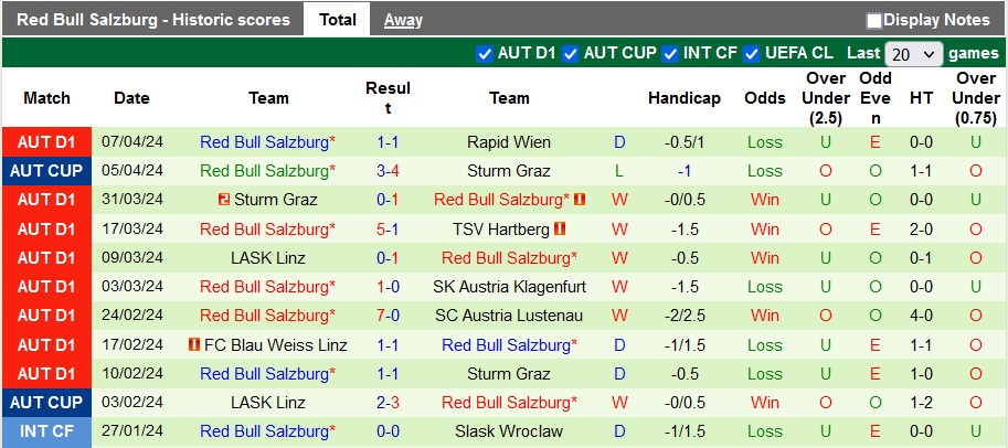 Nhận định, soi kèo LASK Linz với RB Salzburg, 0h30 ngày 13/4: Duy trì vị thế - Ảnh 2