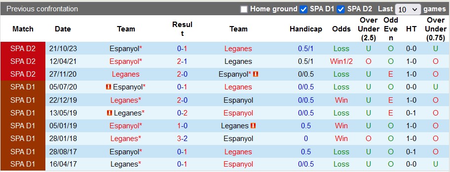 Nhận định, soi kèo Leganes với Espanyol, 1h00 ngày 13/4: Căng như dây đàn - Ảnh 3