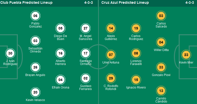 Nhận định, soi kèo Puebla vs Cruz Azul, 10h00 ngày 13/4: Lại bất phân thắng bại chăng? - Ảnh 1