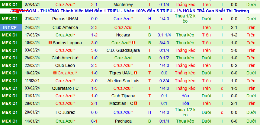 Nhận định, soi kèo Puebla vs Cruz Azul, 10h00 ngày 13/4: Lại bất phân thắng bại chăng? - Ảnh 3