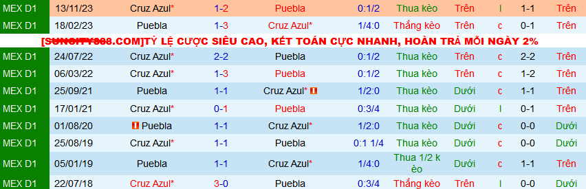 Nhận định, soi kèo Puebla vs Cruz Azul, 10h00 ngày 13/4: Lại bất phân thắng bại chăng? - Ảnh 4