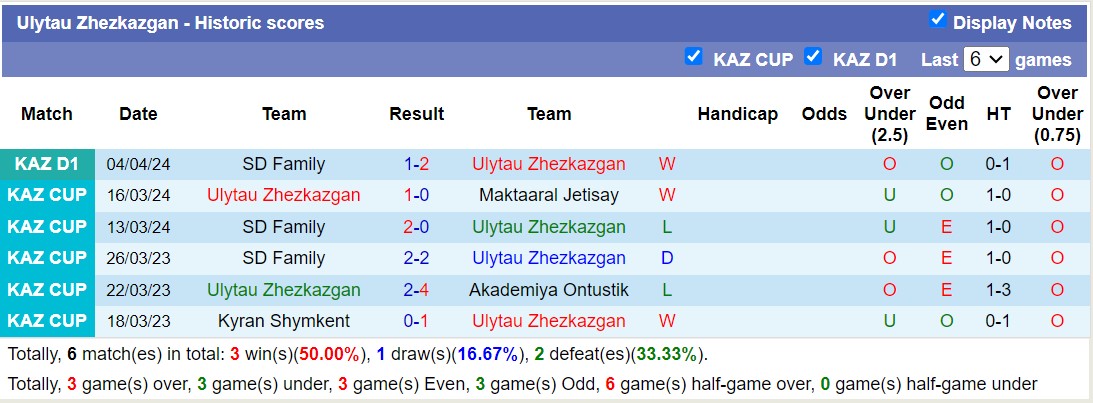 Nhận định, soi kèo Ulytau Zhezkazgan với FC Akzhayik, 18h00 ngày 12/4: Nỗi đau kéo dài - Ảnh 1