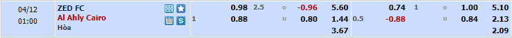 Nhận định, soi kèo ZED với Al Ahly, 00h00 ngày 12/04: Khó ngăn đội khách - Ảnh 1