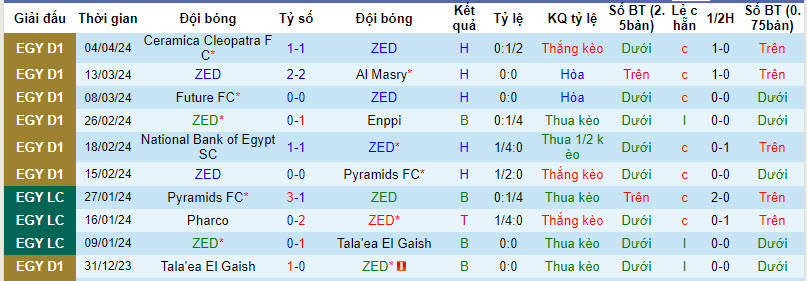 Nhận định, soi kèo ZED với Al Ahly, 00h00 ngày 12/04: Khó ngăn đội khách - Ảnh 2