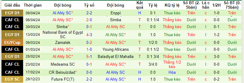 Nhận định, soi kèo ZED với Al Ahly, 00h00 ngày 12/04: Khó ngăn đội khách - Ảnh 3