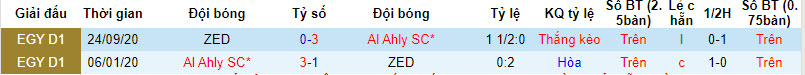Nhận định, soi kèo ZED với Al Ahly, 00h00 ngày 12/04: Khó ngăn đội khách - Ảnh 4