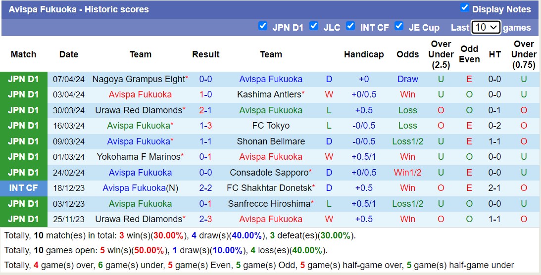 Nhận định, soi kèo Avispa Fukuoka với Sanfrecce Hiroshima,12h00 ngày 13/4: 3 điểm nhọc nhằn - Ảnh 1