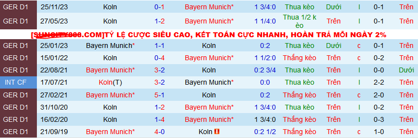 Nhận định, soi kèo Bayern Munich vs Cologne, 20h30 ngày 13/4: Thắng nhẹ và giữ sức  - Ảnh 4