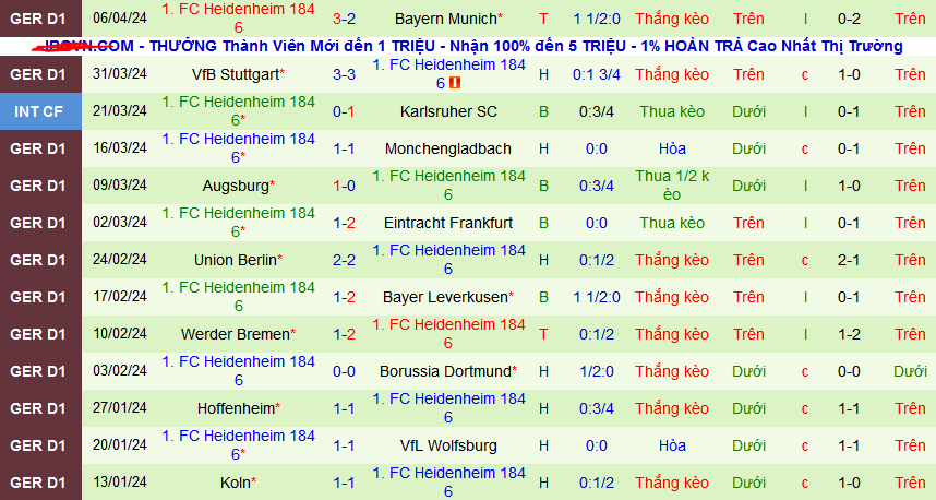 Nhận định, soi kèo Bochum vs Heidenheim, 20h30 ngày 13/4: Chủ nhà lâm nguy - Ảnh 3