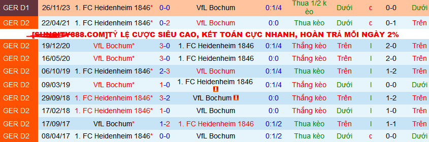 Nhận định, soi kèo Bochum vs Heidenheim, 20h30 ngày 13/4: Chủ nhà lâm nguy - Ảnh 4