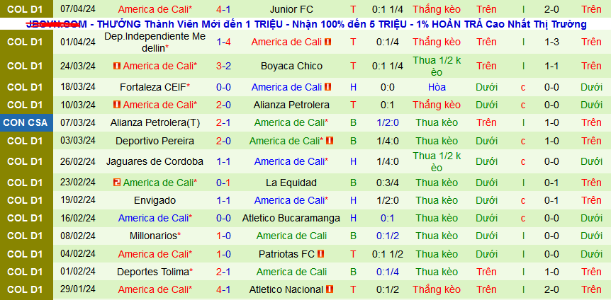 Nhận định, soi kèo Deportivo Cali vs America de Cali, 08h15 ngày 13/4: Khách tiếp tục thăng hoa - Ảnh 5