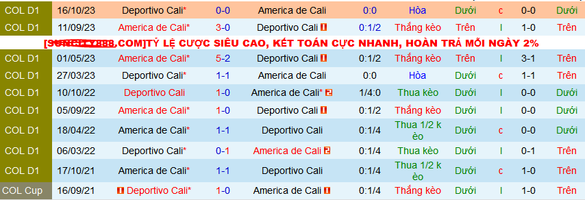 Nhận định, soi kèo Deportivo Cali vs America de Cali, 08h15 ngày 13/4: Khách tiếp tục thăng hoa - Ảnh 6