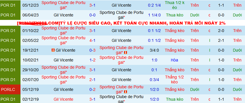 Nhận định, soi kèo Gil Vicente vs Sporting Lisbon, 02h15 ngay 13/4: Tiếp đà thăng hoa - Ảnh 4