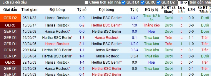 Nhận định, soi kèo Hertha Berlin với Hansa Rostock, 23h30 ngày 12/4: Chia điểm! - Ảnh 2