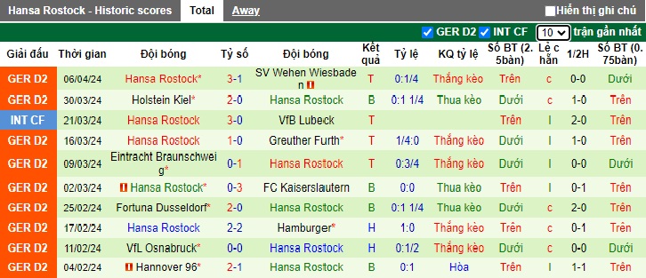 Nhận định, soi kèo Hertha Berlin với Hansa Rostock, 23h30 ngày 12/4: Chia điểm! - Ảnh 3