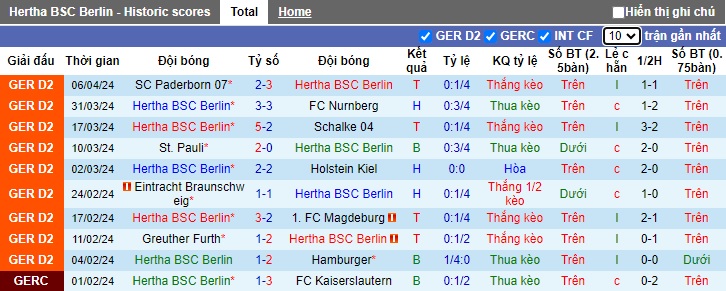 Nhận định, soi kèo Hertha Berlin với Hansa Rostock, 23h30 ngày 12/4: Chia điểm! - Ảnh 4