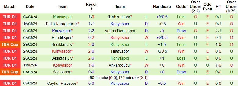 Nhận định, soi kèo Kasimpasa với Konyaspor, 17h30 ngày 13/4: Thất vọng cửa trên - Ảnh 2