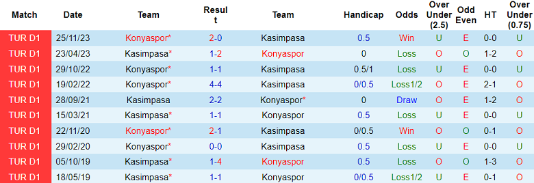 Nhận định, soi kèo Kasimpasa với Konyaspor, 17h30 ngày 13/4: Thất vọng cửa trên - Ảnh 3