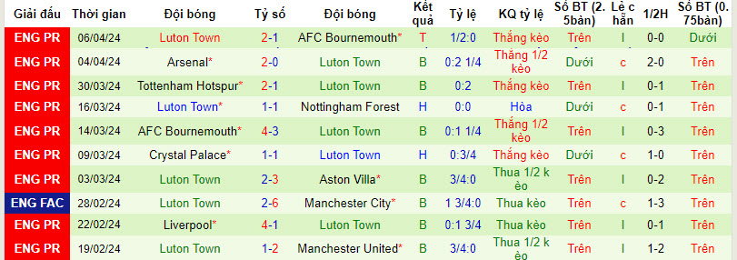 Nhận định, soi kèo Man City với Luton Town, 21h00 ngày 13/04: Đánh nhanh thắng nhanh - Ảnh 3